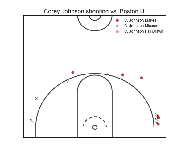Corey_Johnson_shooting_Harvard_BostonU